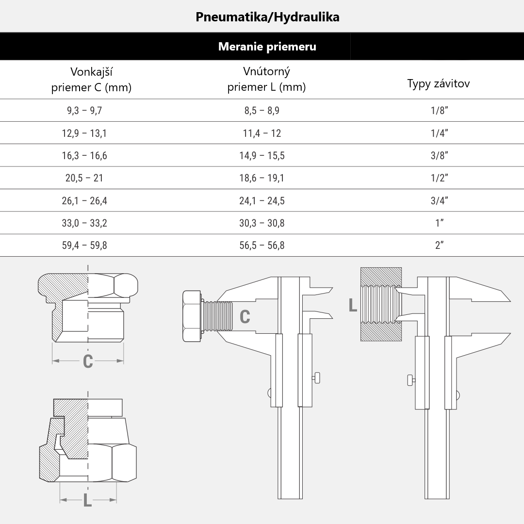 Dreiwege-Pneumatikverteiler 1/4" Außengewinde